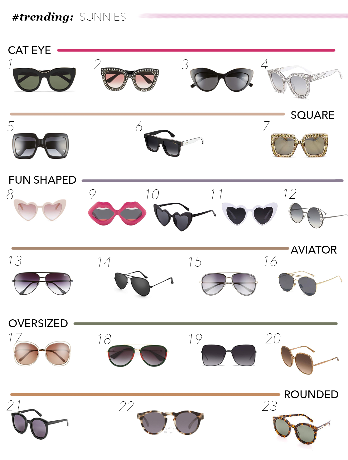Sunglasses I Love! | Lunchpails & Lipstick | Bloglovin’